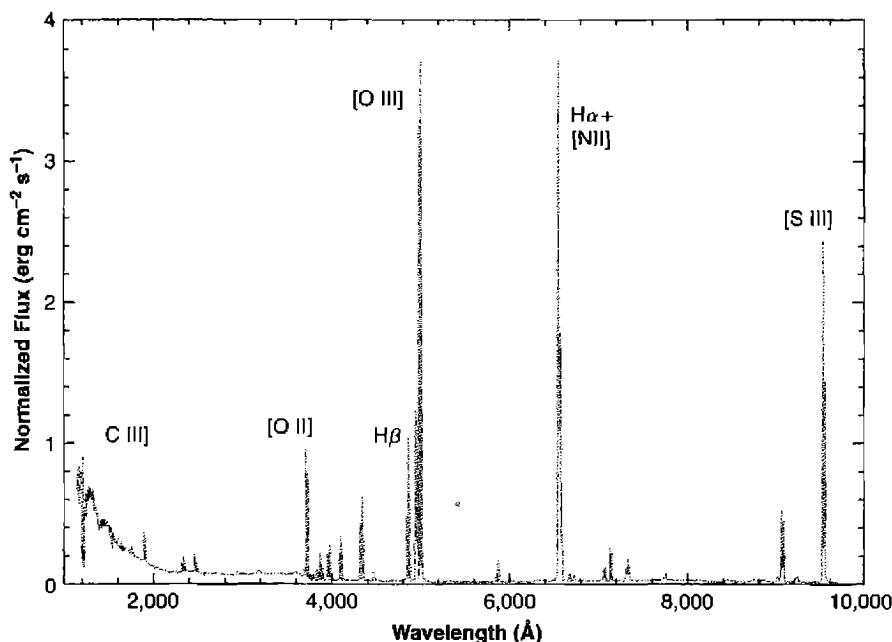 Figure 1.1. The ultraviolet, optical, and near infrared spectrum of inner regions of the Orion Nebula. A few of the strongest lines are identified in the plot; their wavelengths and those of all the other emission lines, from C III] λλ 1909 to [S III] λλ 9069, 9531 (except the H I and He I lines) may be found in Chapter 3. The flux scale is normalized to the flux in Hβ = 1 . (Original data provided by Reginald Dufour and Jack Baldwin.)