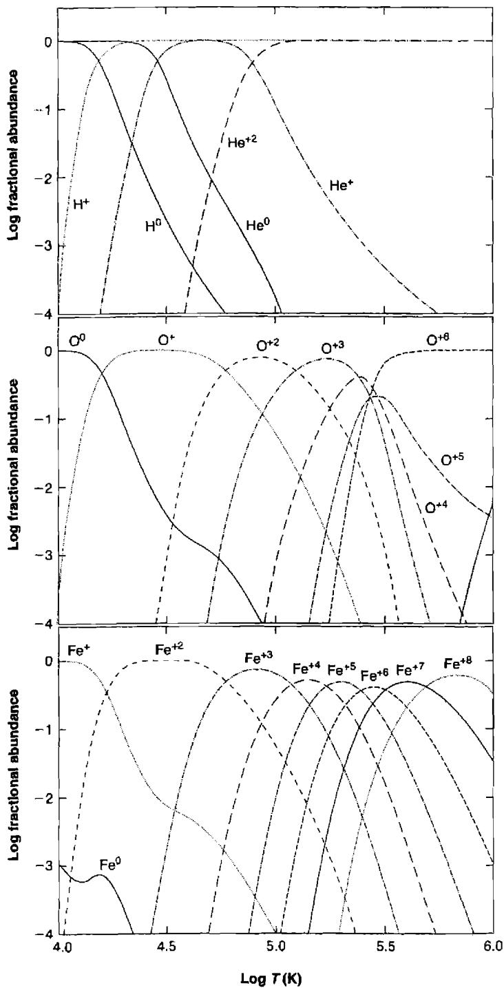 Figure 12.4. Calculated fractional ionization of various ions of H, He, O, and Fe, as functions of temperature for thermal collisional ionization.