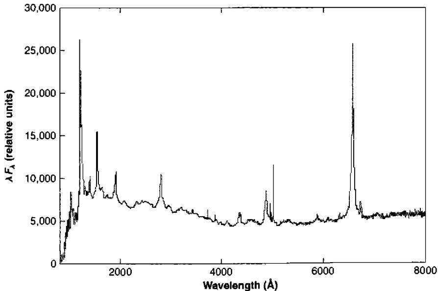 Figure 13.1 The composite UV–optical active nucleus spectrum from the Sloan Digital Sky Survey.