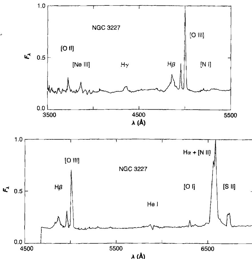 Figure 13.2. The optical spectrum of NGC 3227, a Seyfert 1 galaxy. Relative flux per wavelength interval is plotted against wavelength in the rest system of the object, so areas under the curve correspond to energy radiated. Note that the two parts overlap in the H β , [O III] spectral region.