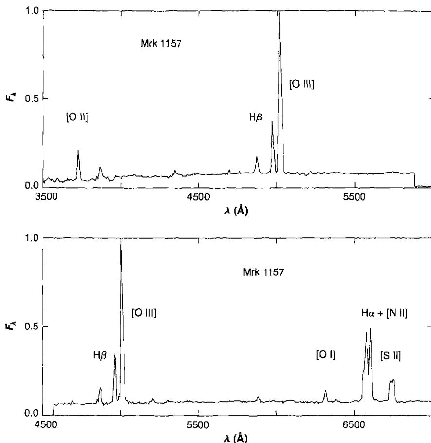 Figure 13.3 Optical spectrum of Mrk 1157, a Seyfert 2 galaxy. Axes as in Figure 13.2.