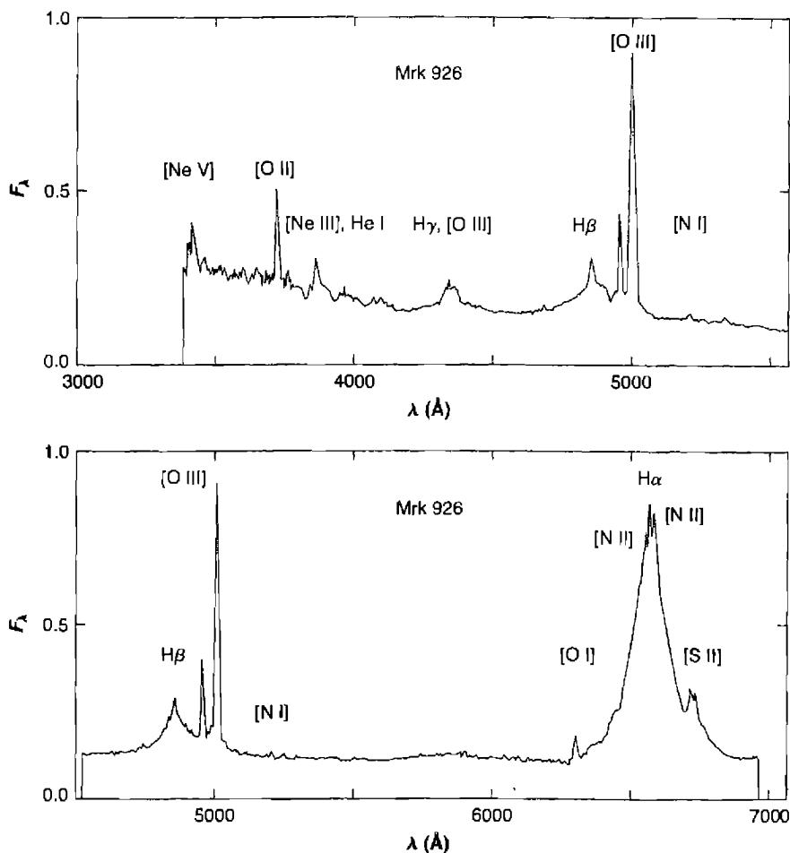 Figure 13.4. Optical spectrum of Mrk 926, a Seyfert 1.5 galaxy. Axes as in Figure 13.2.