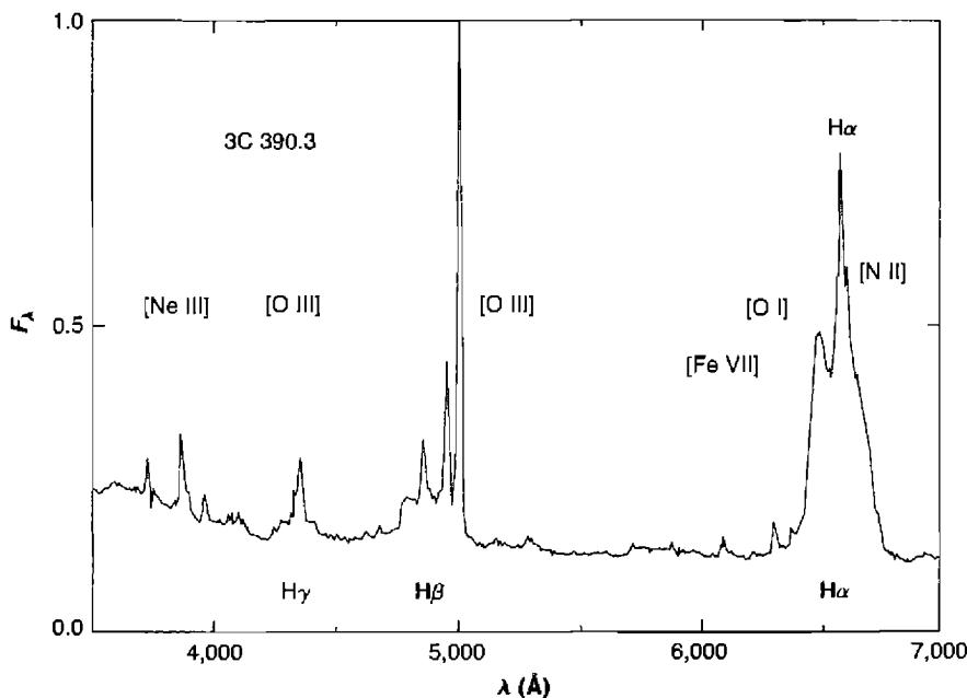Figure 13.5 Optical spectrum of 3C 390.3, a broad-line radio galaxy. Here the entire optical spectrum has been combined; otherwise axes as in Figure 13.2.