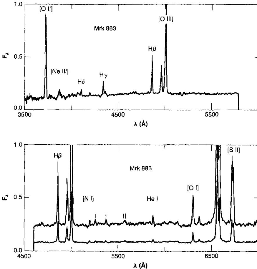 Figure 14.16. Spectral scans of Mrk 883, a LINER with a weak, broad emission-line component of Hα . It can only barely be seen in the lower scan plotted at normal scale, but is easily apparent at the three times enlarged scale. The four weak emission lines marked with vertical ticks in the scan at three-times enlarged scale are from the sky, not from Mrk 883.