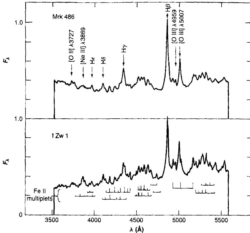 Figure 14.7. Spectral scans of Mrk 486 and 1 Zw 1, two Seyfert 1 galaxies with successively narrower Fe II and H I emission lines. Scales as in Figure 14.6.