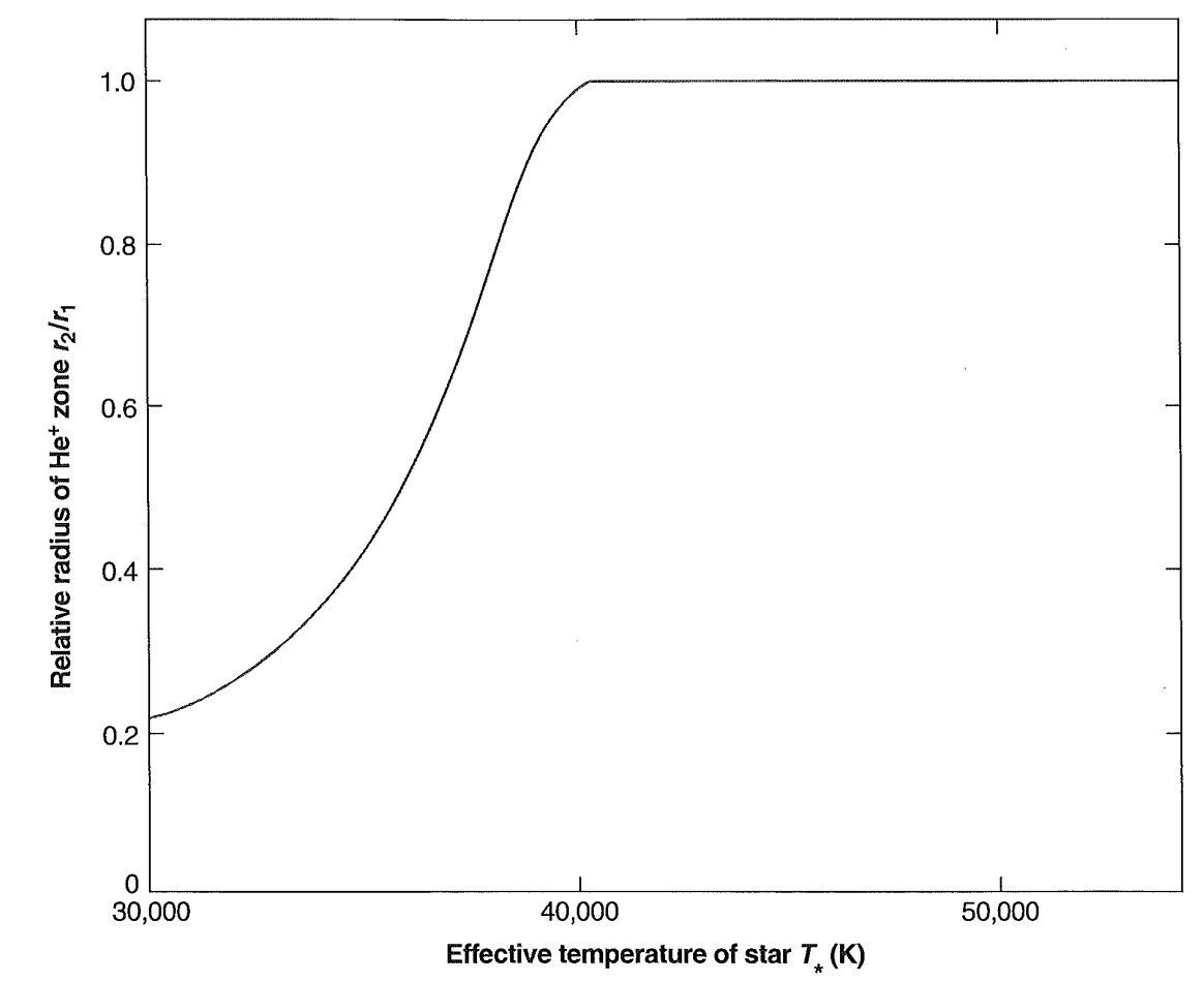 Figure 2.5 Relative radius of He^+ zone as a function of effective temperature of exciting star.