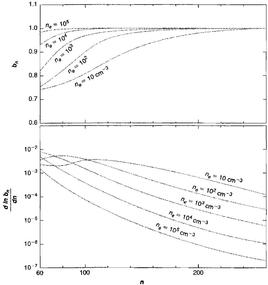 Figure 4.2. Dependence of b_n and d \ln b_n / dn on n at various densities, all at T = 10,000 K .