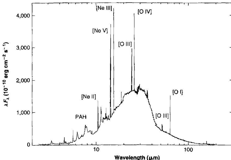 Figure 7.8. The observed infrared spectrum of the planetary nebula NGC 7027. The continuum is largely due to dust emission.