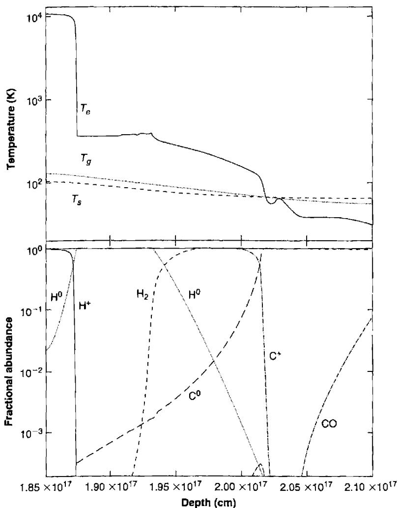 Figure 8.2. The calculated structure of the PDR behind the Orion Nebula. The parameters were chosen to be typical of its inner regions, with a hydrogen density of 10,000 cm^-3 at the illuminated face. Constant pressure is assumed. The upper panel shows the gas temperature, and the temperature of a typical graphitic and silicate grain. The lower panel shows ionization and molecular fractions for H and C. Most of the H II region is off the plot to the left, and the hydrogen…